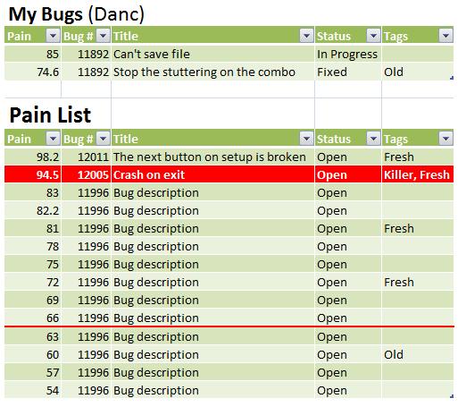 My Bugs